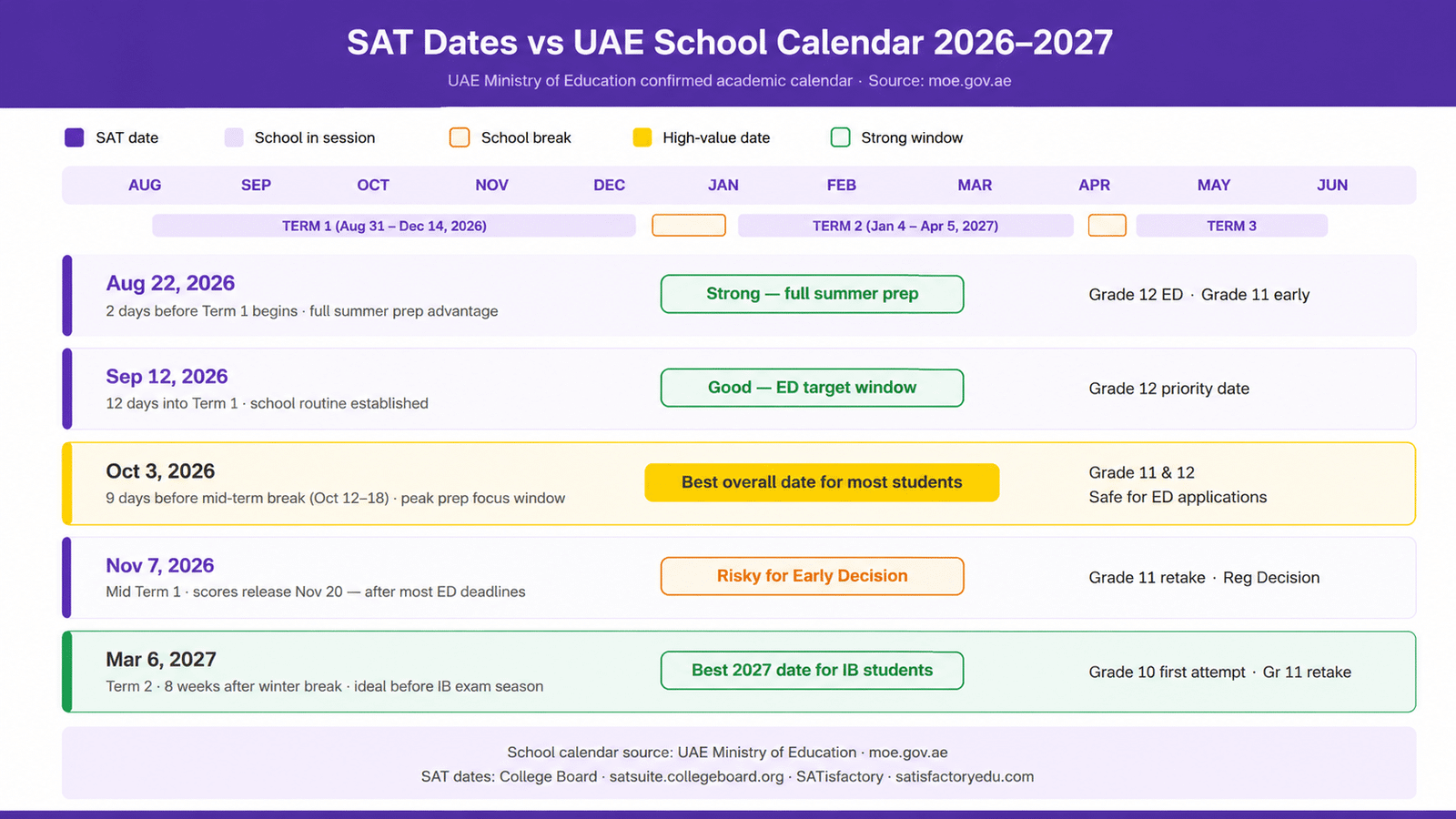 SAT Exam Dates UAE 2026–2027: Schedule & Deadlines