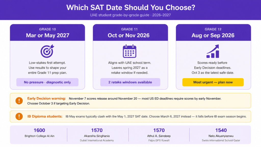 Which SAT Date Should UAE Students Choose
